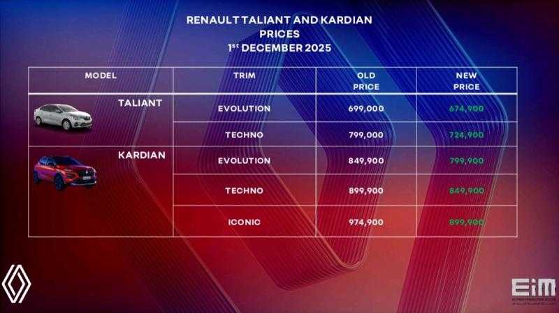 تخفيضات رينو اليوم – فرصة لا تفوت!